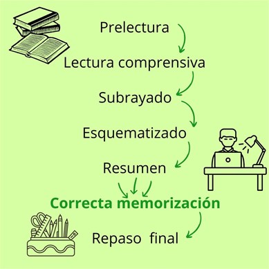 Técnicas de estudio - Imagen 1